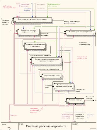Новая методология риск-менеджмента - Роман Сафонов