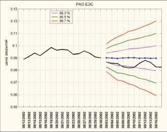 ����-���������� � ���, ���, ���... - Electronic Intelligence Weekly