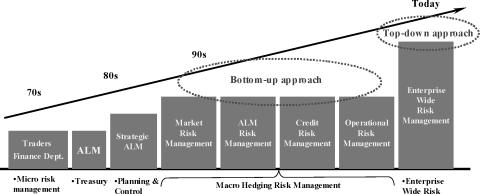 ������� ���������� ������� - ������ �����