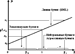 �������� �. �. - ������������� ����� � �������� ��������