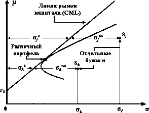 �������� �. �. - ������������� ����� � �������� ��������