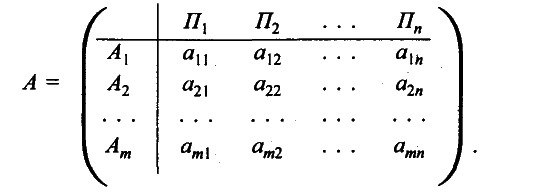Моделирование рисковых ситуации в экономике и бизнесе - А.В. Мищенко