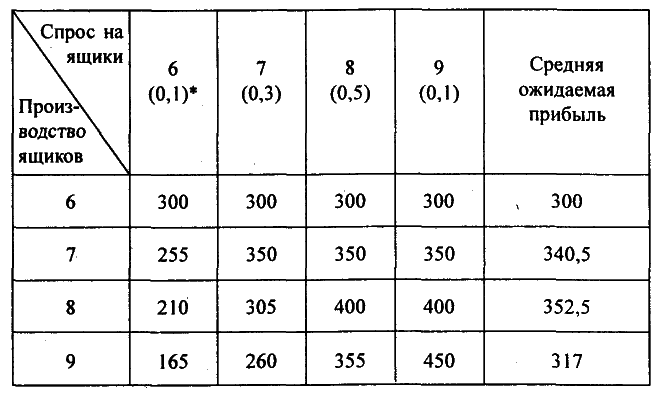 Моделирование рисковых ситуации в экономике и бизнесе - А.В. Мищенко