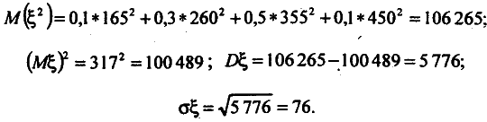 Моделирование рисковых ситуации в экономике и бизнесе - А.В. Мищенко