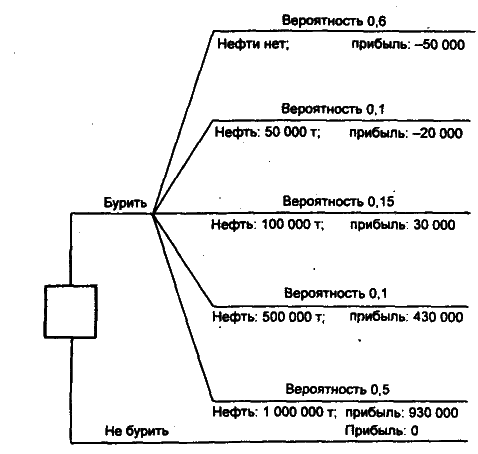 Моделирование рисковых ситуации в экономике и бизнесе - А.В. Мищенко