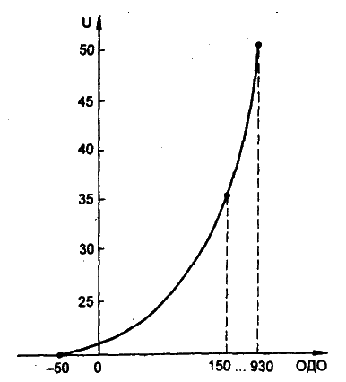Моделирование рисковых ситуации в экономике и бизнесе - А.В. Мищенко