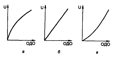 Моделирование рисковых ситуации в экономике и бизнесе - А.В. Мищенко