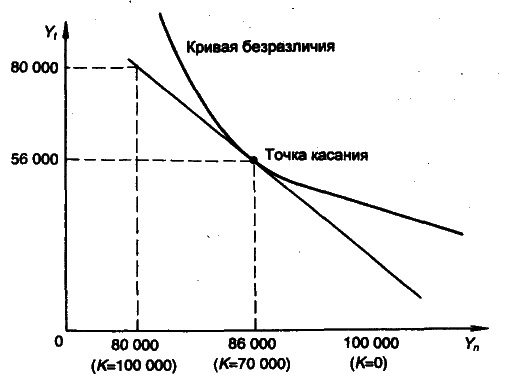 Моделирование рисковых ситуации в экономике и бизнесе - А.В. Мищенко
