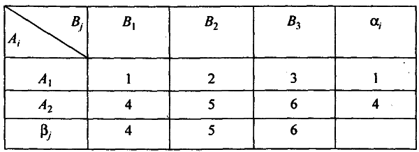 Моделирование рисковых ситуации в экономике и бизнесе - А.В. Мищенко