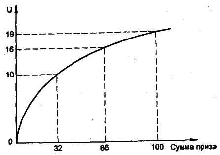 Моделирование рисковых ситуации в экономике и бизнесе - А.В. Мищенко