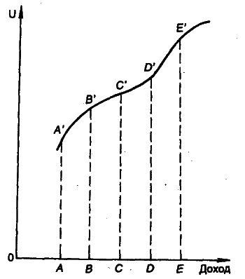 Моделирование рисковых ситуации в экономике и бизнесе - А.В. Мищенко