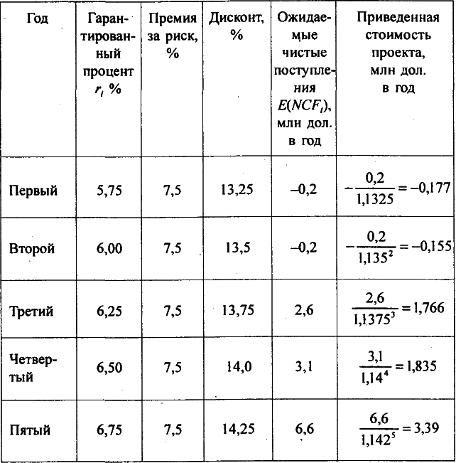 Моделирование рисковых ситуации в экономике и бизнесе - А.В. Мищенко