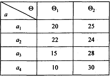 Моделирование рисковых ситуации в экономике и бизнесе - А.В. Мищенко