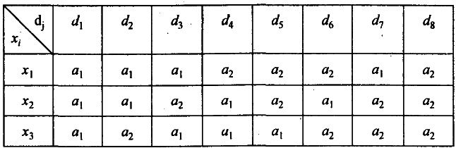 ������������� �������� �������� � ��������� � ������� - �.�. �������