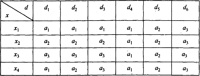 ������������� �������� �������� � ��������� � ������� - �.�. �������