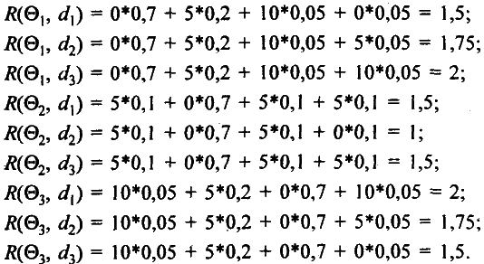 Моделирование рисковых ситуации в экономике и бизнесе - А.В. Мищенко