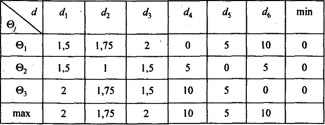 ������������� �������� �������� � ��������� � ������� - �.�. �������