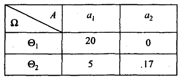 ������������� �������� �������� � ��������� � ������� - �.�. �������