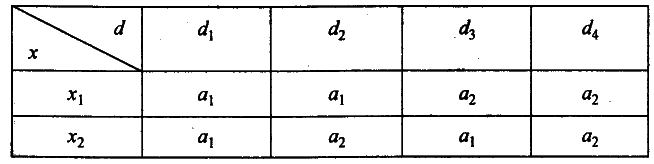 Моделирование рисковых ситуации в экономике и бизнесе - А.В. Мищенко