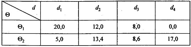 ������������� �������� �������� � ��������� � ������� - �.�. �������