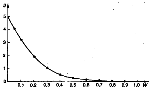 Моделирование рисковых ситуации в экономике и бизнесе - А.В. Мищенко