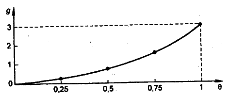 Моделирование рисковых ситуации в экономике и бизнесе - А.В. Мищенко