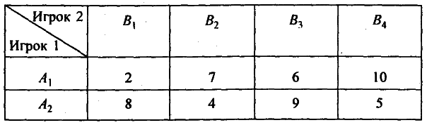 Моделирование рисковых ситуации в экономике и бизнесе - А.В. Мищенко