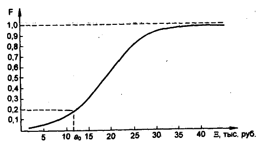 Моделирование рисковых ситуации в экономике и бизнесе - А.В. Мищенко