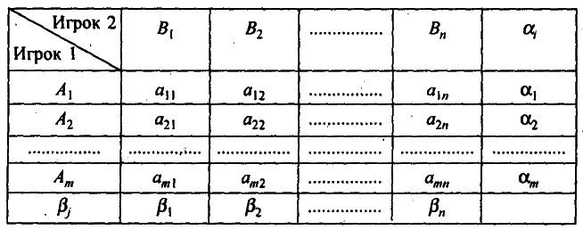 Моделирование рисковых ситуации в экономике и бизнесе - А.В. Мищенко