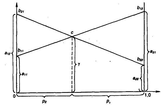 Моделирование рисковых ситуации в экономике и бизнесе - А.В. Мищенко