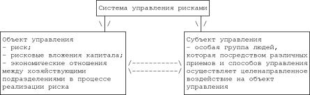 �������� �. �. - ���������� �������