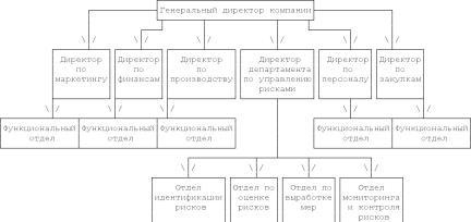 �������� �. �. - ���������� �������