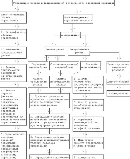 �������� �. �. - ���������� �������