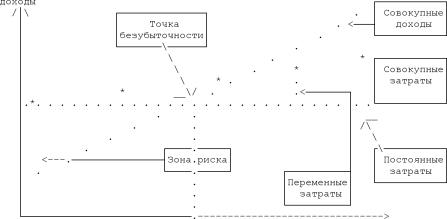 �������� �. �. - ���������� �������