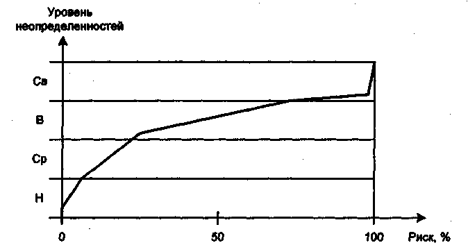 �������������� ����� ��� ��� - ����� �.�.