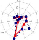 Варшавский А. Е. - Проблемные инновации риски и ответственность