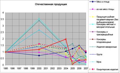Варшавский А. Е. - Проблемные инновации риски и ответственность