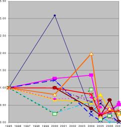 Варшавский А. Е. - Проблемные инновации риски и ответственность