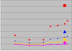 Варшавский А. Е. - Проблемные инновации риски и ответственность
