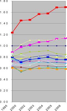 Варшавский А. Е. - Проблемные инновации риски и ответственность