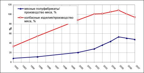 Варшавский А. Е. - Проблемные инновации риски и ответственность