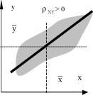 �������������� - ������������� ����