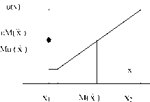 �������������� - ������������� ����