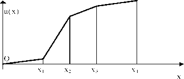 �������������� - ������������� ����