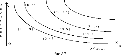 �������������� - ������������� ����