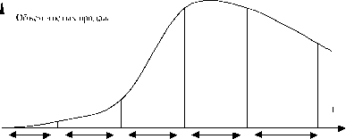 �������������� - ������������� ����