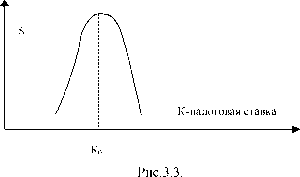 �������������� - ������������� ����