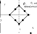 �������������� - ������������� ����