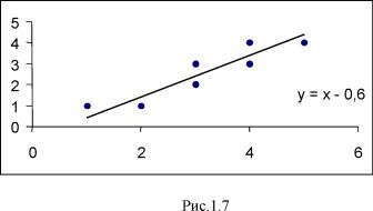 �������������� - ������������� ����