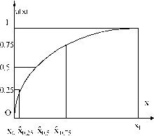 �������������� - ������������� ����